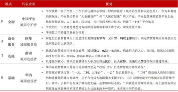 2018盘点 智慧城市发展格局、热点与趋势及信息技术咨询服务的作用